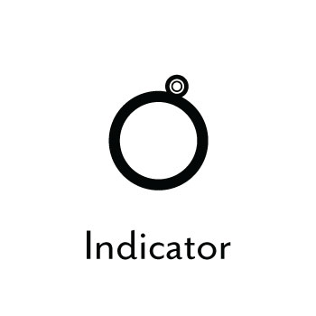 Indicator Type