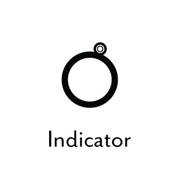 Indicator 