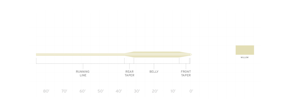 Frequency Boost Taper