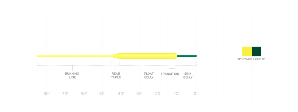 Frequency Sink Tip Taper