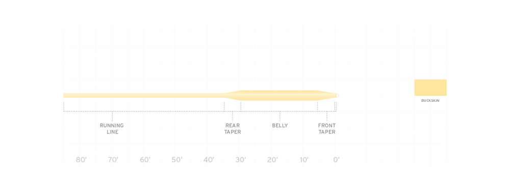 Frequency Trout Taper