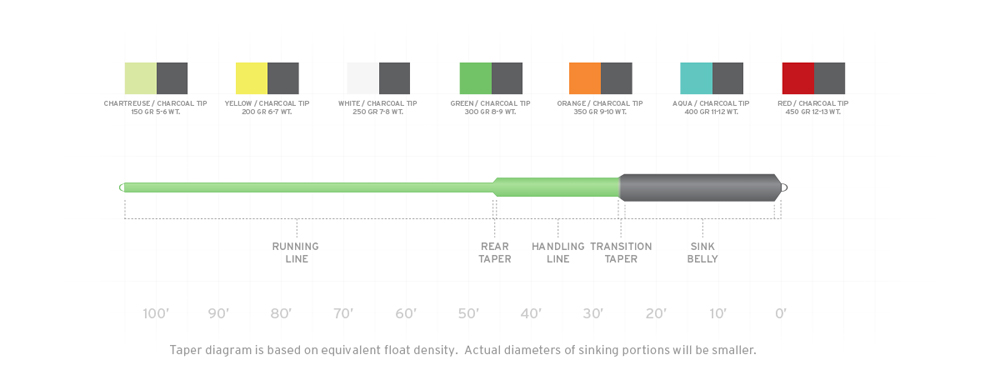 Sonar Sink 25 Cold taper