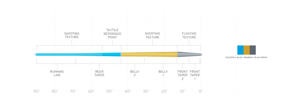 Amplitude Trout Taper